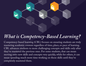 What Is Competency-Based Learning & How To Incorporate It? | Imagine ...