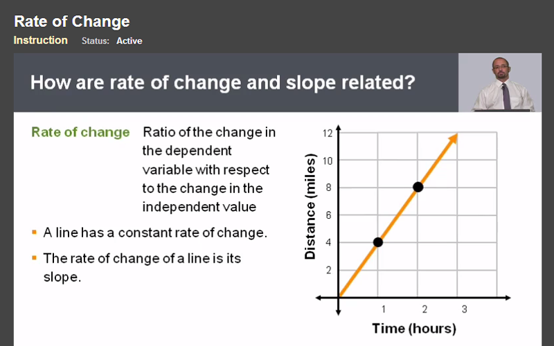 Screenshot of an Imagine Edgenuity lesson involving rate of change and slope in mathematics.