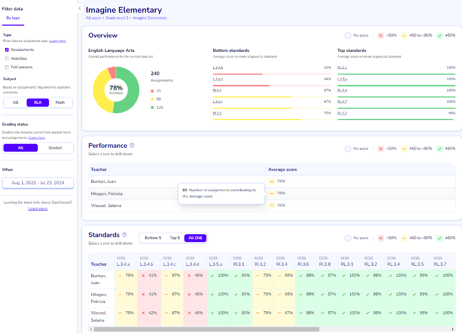 Imagine Learning Classroom Dashboard