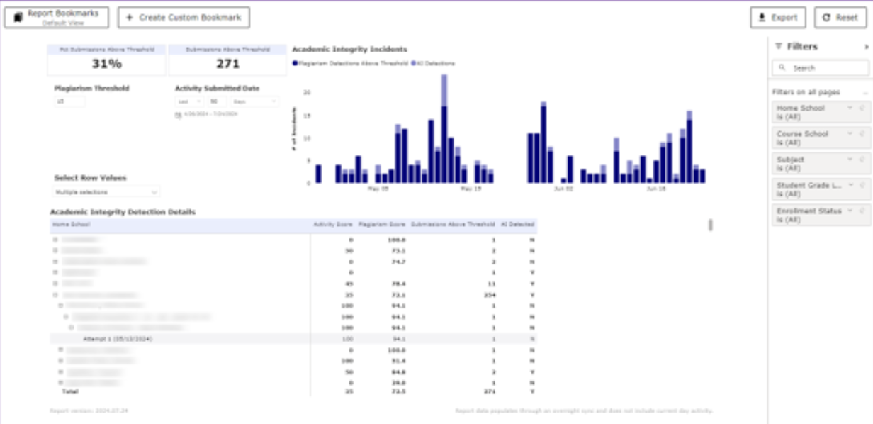 Imagine Language & Literacy Student Dashboard