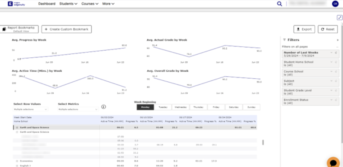 Imagine Language & Literacy Student Dashboard