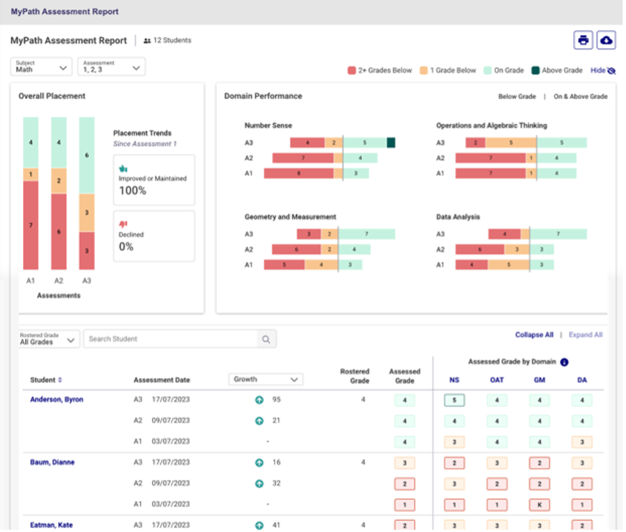 Imagine MyPath Assessment Report