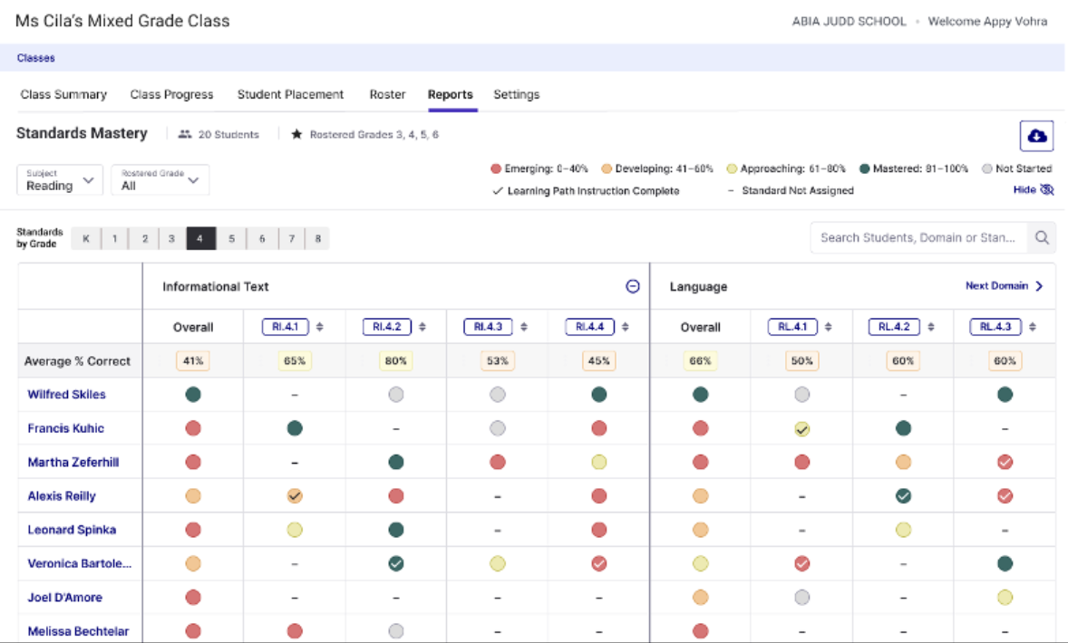 Imagine MyPath Standards Proficiency Report