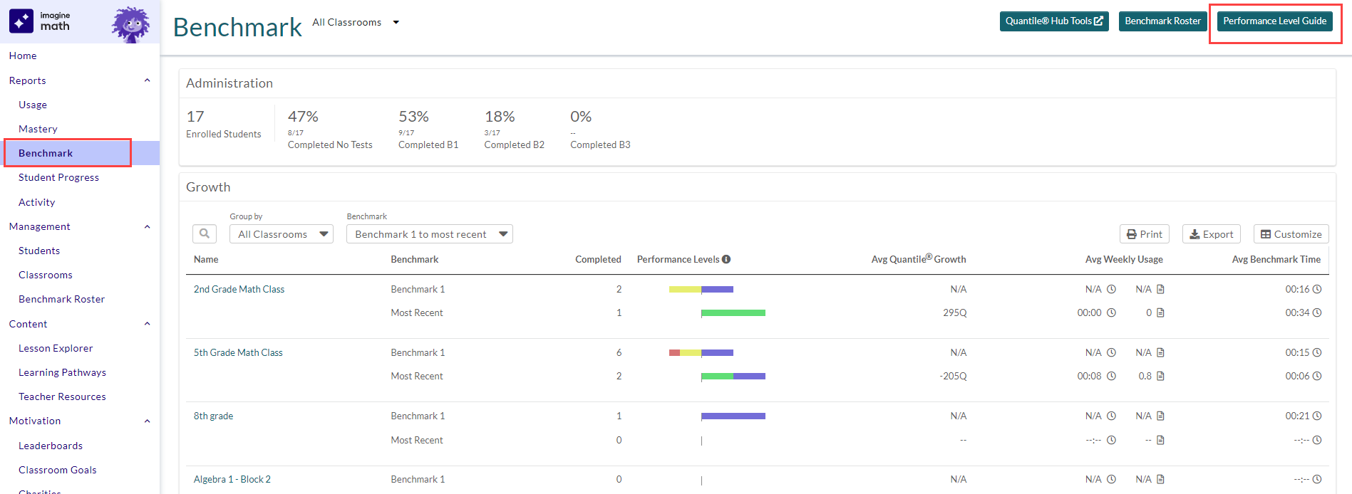 Benchmark reports