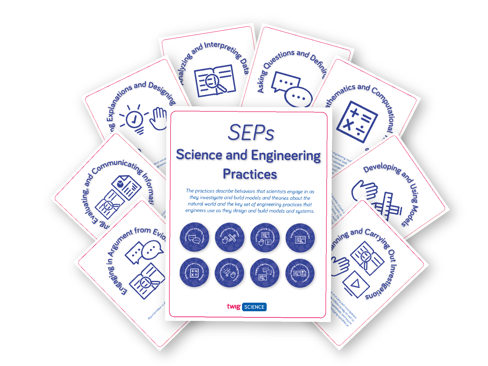 A collation of nine classroom posters explaining each Science and Engineering Practice