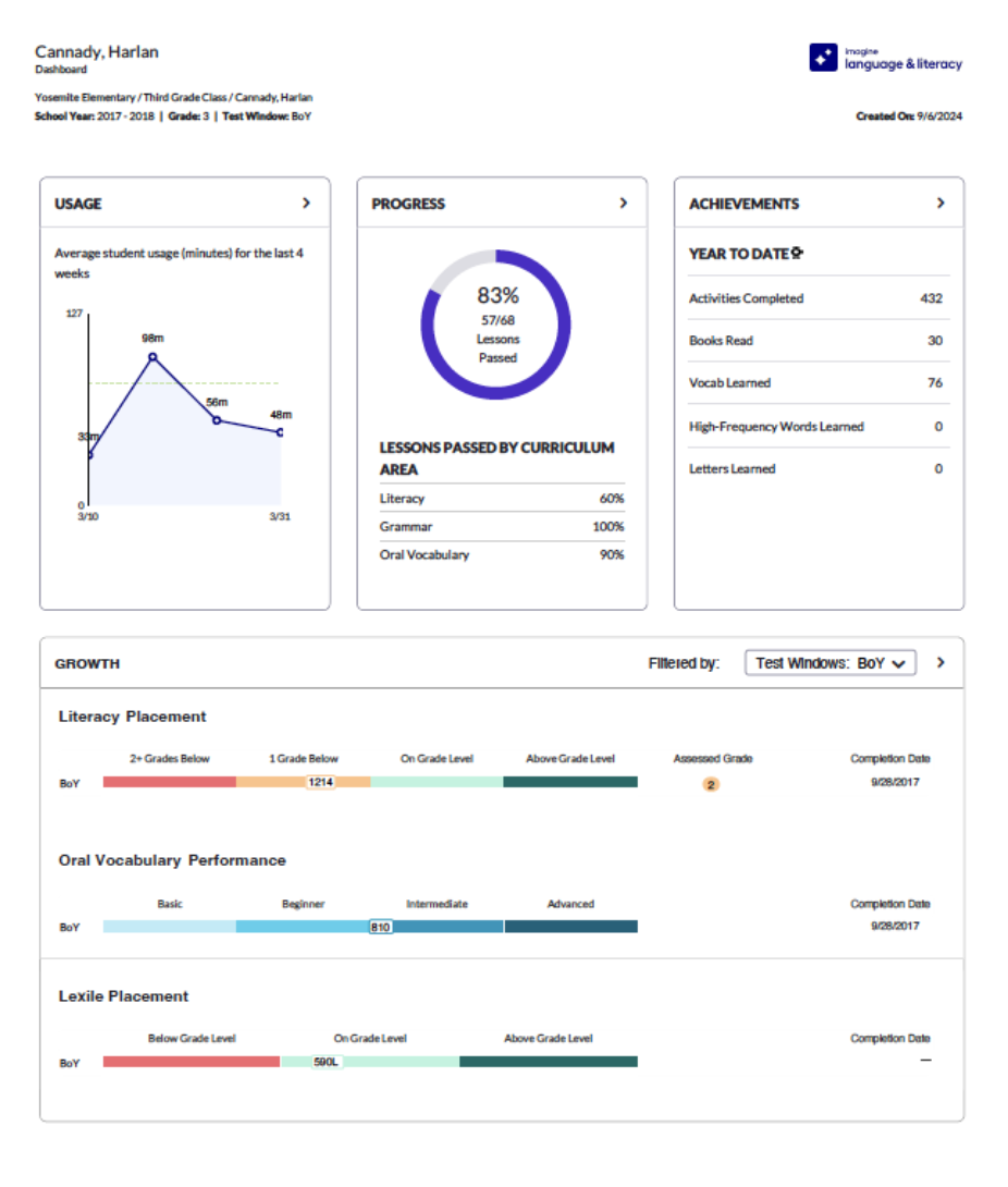 printable dashboard