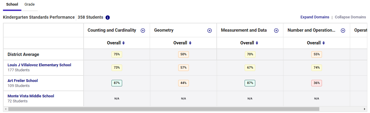 Proficiency reporting